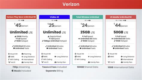 most affordable mobile phone plans